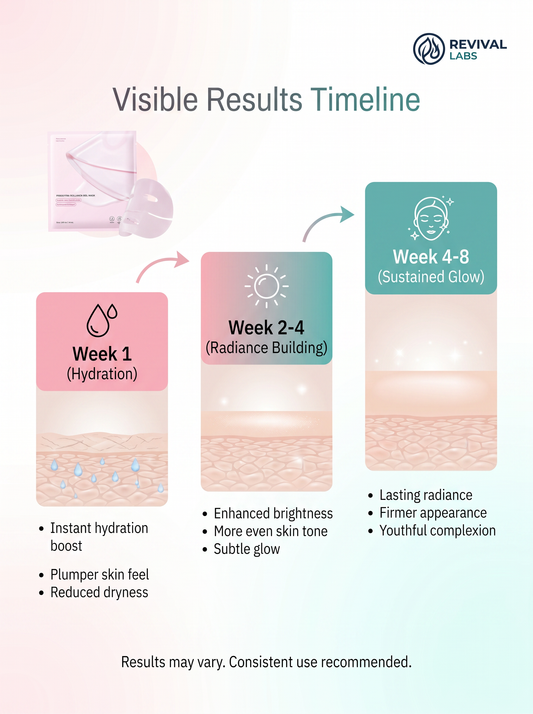 PDRN Pink Collagen Glow Mask – Radiant Skin Jelly