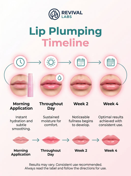 Revival Collagen Lip Plumper – Hydrated, Fuller-Looking Lips