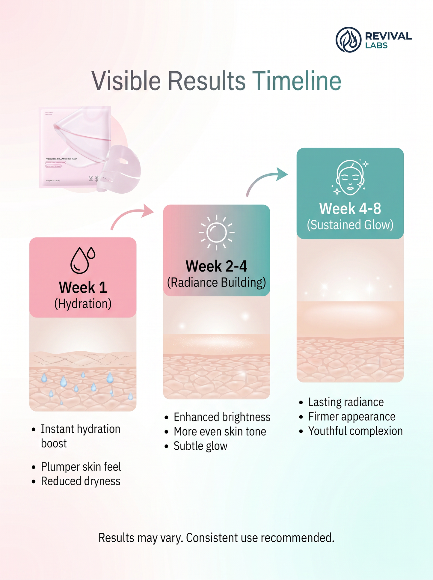 PDRN Pink Collagen Glow Mask – Radiant Skin Jelly