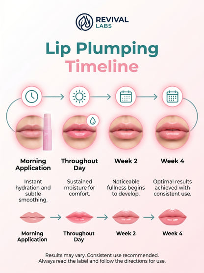 Revival Collagen Lip Plumper – Hydrated, Fuller-Looking Lips